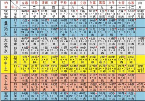 农历年份对照表|中国农历公历转换 阴阳历换算 万年历